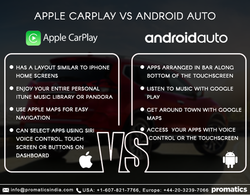 Are Apple CarPlay and Android Auto the next big thing in mobile apps?