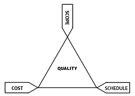 corentin triangle strategy